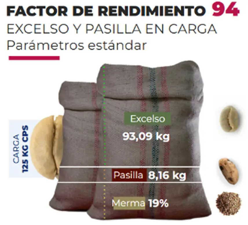 costal de café colombiano